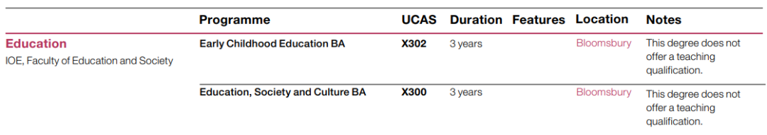 伦敦大学学院从2024年起不再开设“教育学”专业！