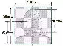 美国留学签证申请，这些材料必须准备好！