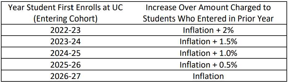 加州大学又要涨学费？这些学费低于30万元的美国大学不香吗？