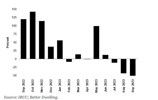 加拿大学签申请狂减20%！各大学校很头疼！