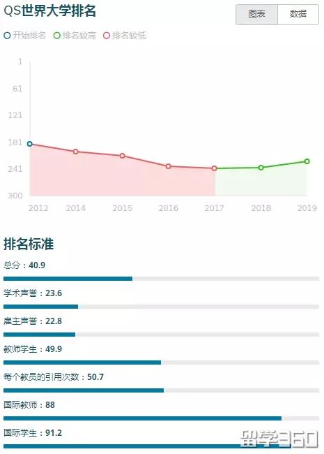 奖学金容易申请的英国大学推荐