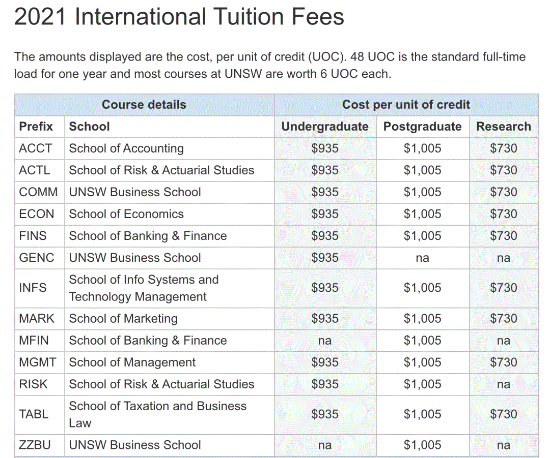 2021年澳洲大学学费公布！哪一所性价比最高？