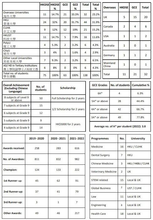 香港圣保禄学校| 铜锣湾“神校”，常年稳居Band 1A！