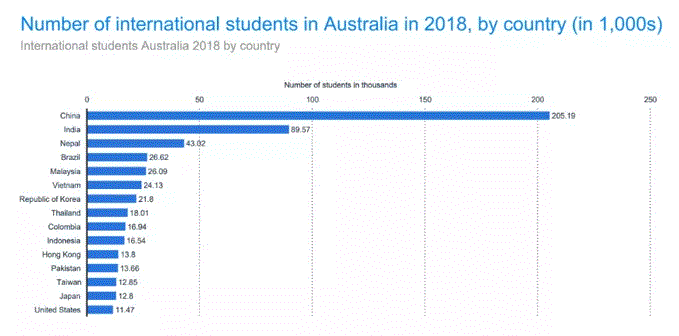 澳洲留学到底有多贵！还真有人明明白白的算了一笔