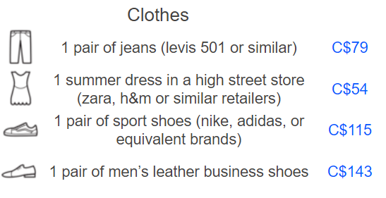 加拿大留学，学费+生活费究竟需要多少钱？