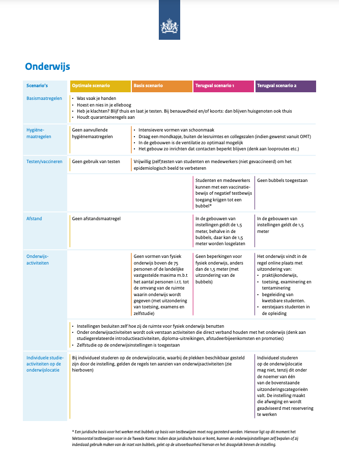 荷兰2021秋季新学年大学政策更新！网课or实体课？