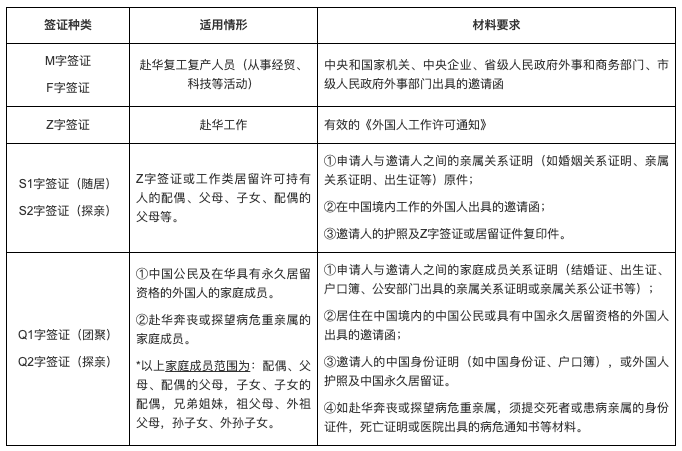 中国驻澳大使馆官宣：赴华签证重开申请！