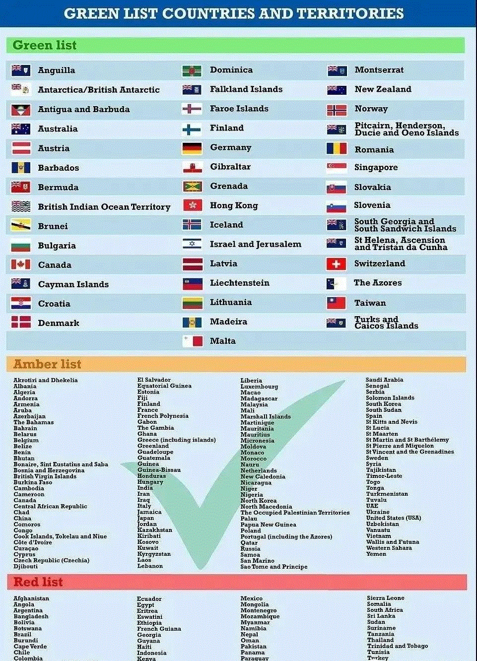 入境英国政策大赦，红色名单只剩7个！