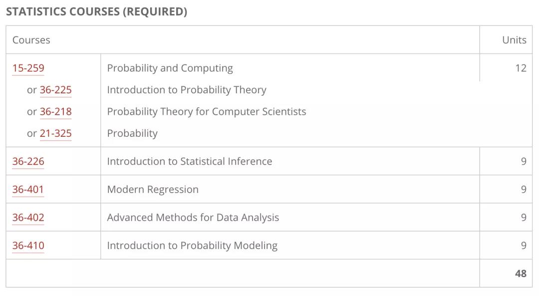 美国留学毕业高薪专业――精算专业 美国留学毕业高薪专业――精算专业