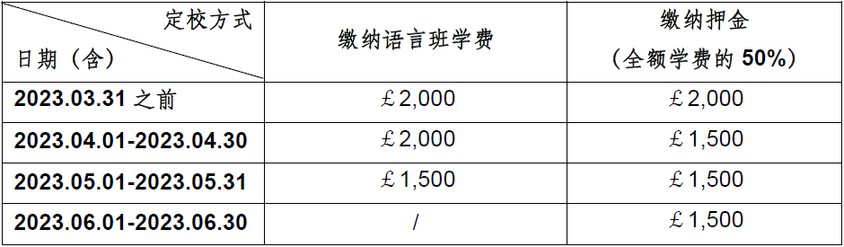 德蒙福特大学6月关键时间点，快来看看！