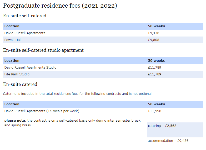 2021/22学年英国大学最新住宿费汇总来了！赶紧瞧瞧！