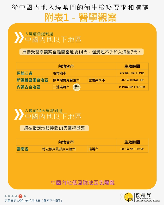 澳门过关政策最详细解读！