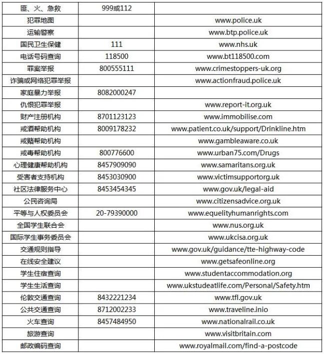 你有一份《留学英国安全手册》请注意查收！