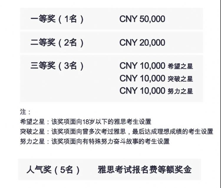 雅思发放奖学金，总金额高达13万，申请通道已经开放！