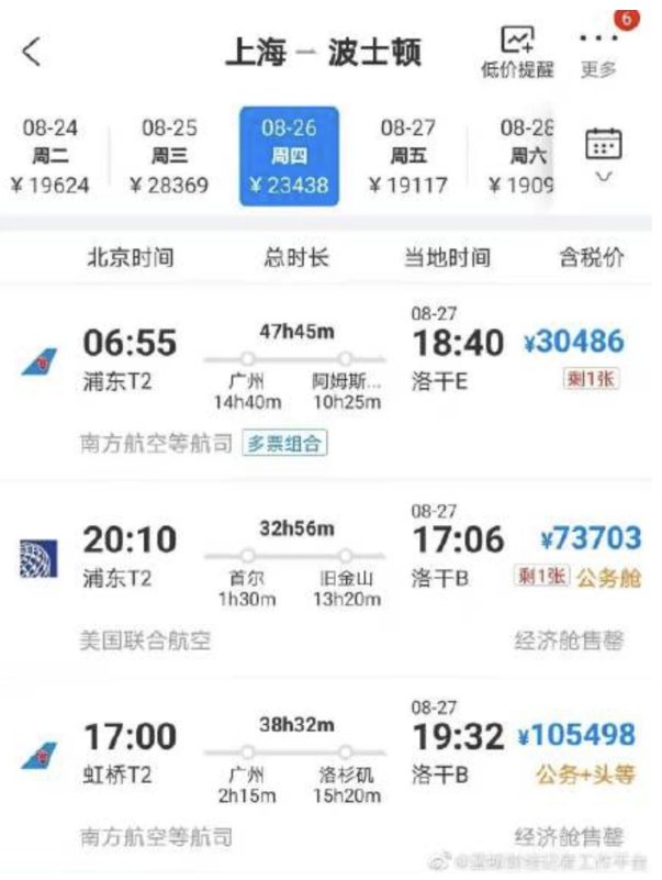 赴美留学机场排长队+10万一张机票，美国留学仍是首选！