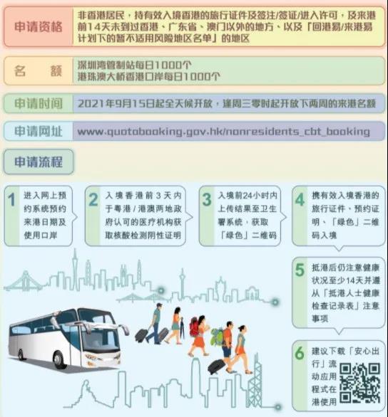 香港最新政策以及通关信息