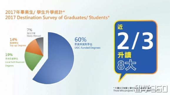 香港求学 | 理科生在香港读副学士有哪些选择？