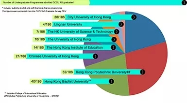 香港求学 | 理科生在香港读副学士有哪些选择？