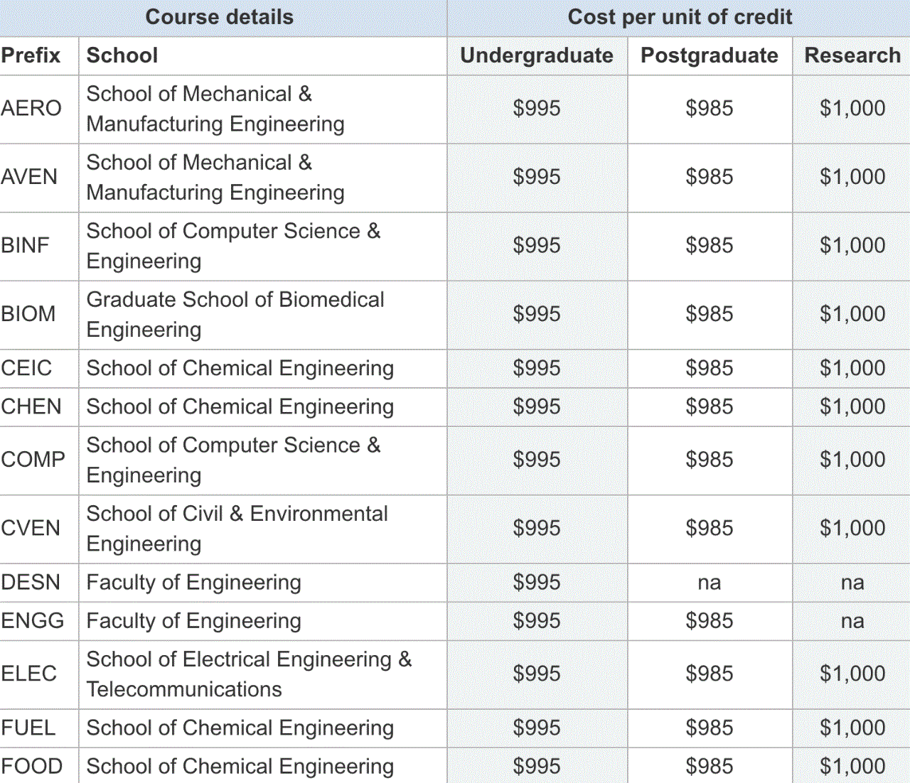 2021年澳洲大学学费公布！哪一所性价比最高？
