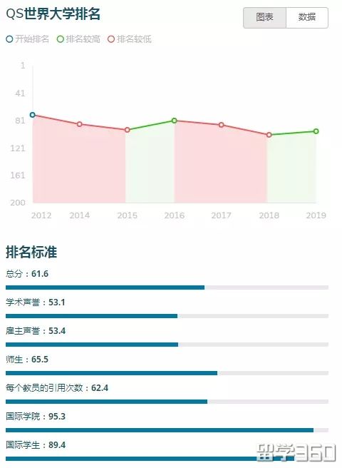 奖学金容易申请的英国大学推荐