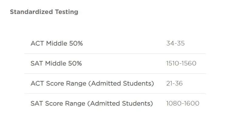 最新！布朗、哥大、康奈尔等知名院校公布新生数据！