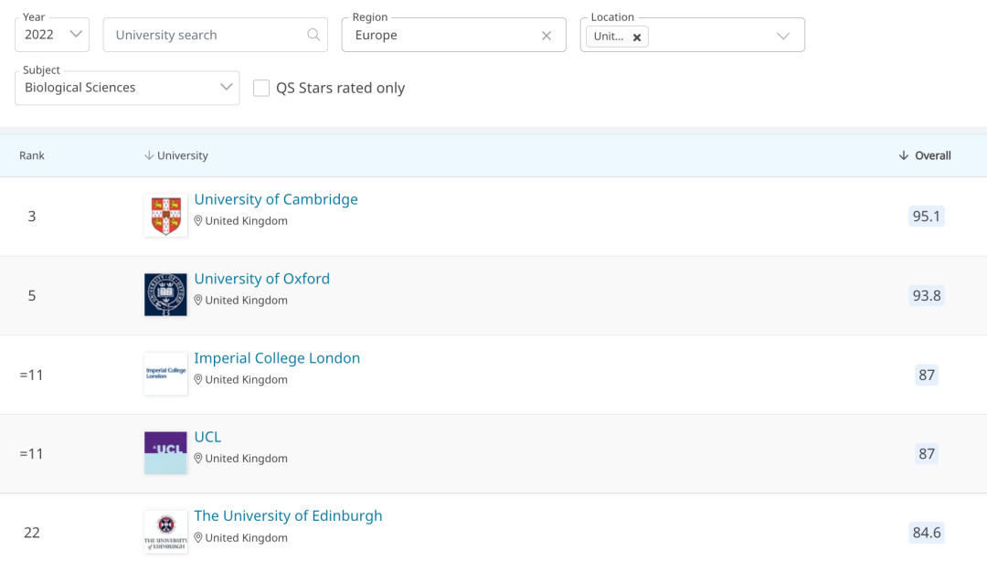 英国哪些专业贵到让人望而却步？