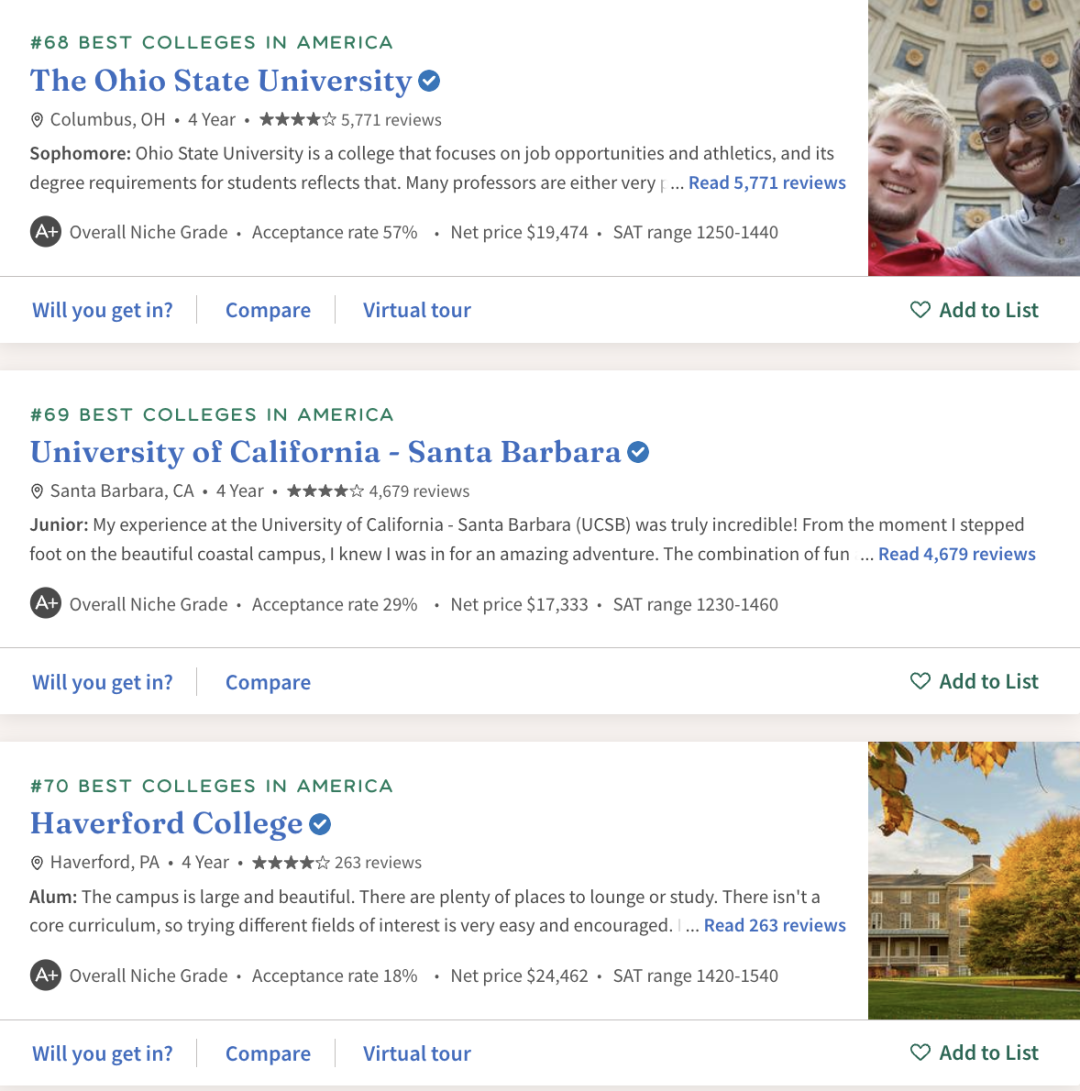 2024Niche排名榜单发布！极具参考价值！