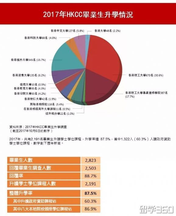 香港留学 | 理科生在香港读副学士有哪些选择？
