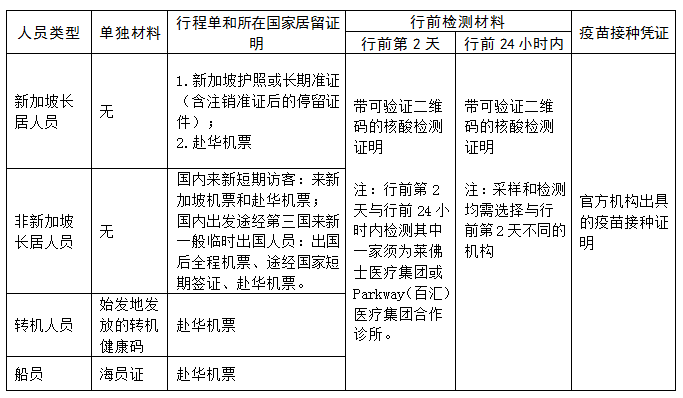 新加坡入境中国政策
