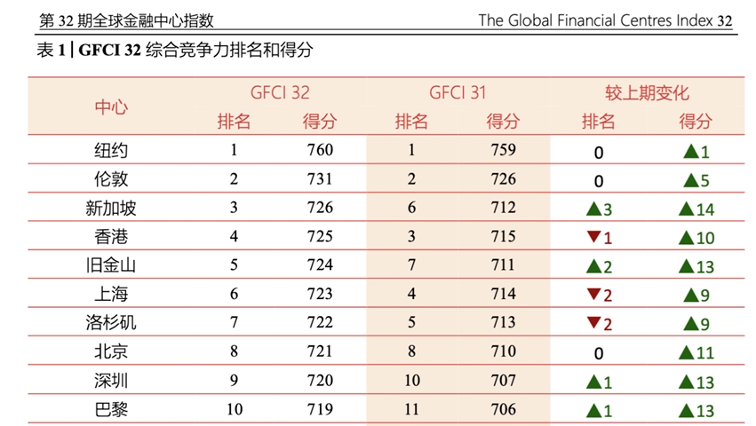 新加坡留学到底哪里好？提前看过来！