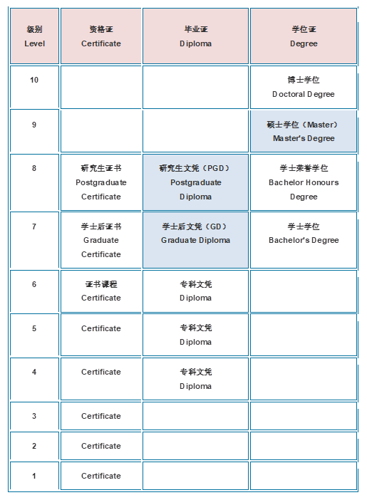 关注！新西兰毕业后开放工签执行细则发布！
