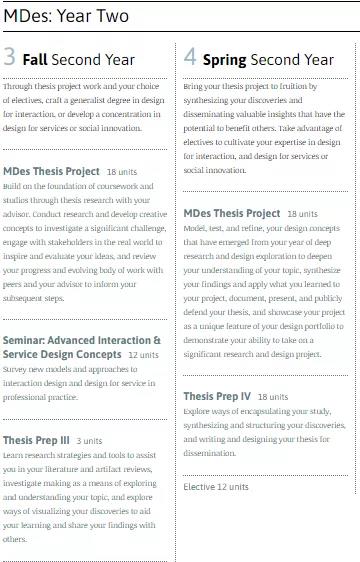 美国交互设计天花板之卡内基梅隆大学 美国交互设计天花板之卡内基梅隆大学