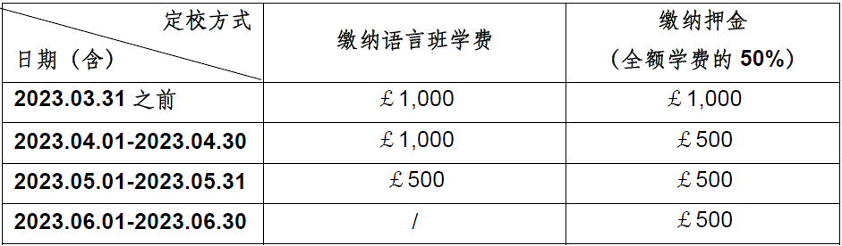 德蒙福特大学6月关键时间点，快来看看！