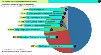 香港留学 | 理科生在香港读副学士有哪些选择？