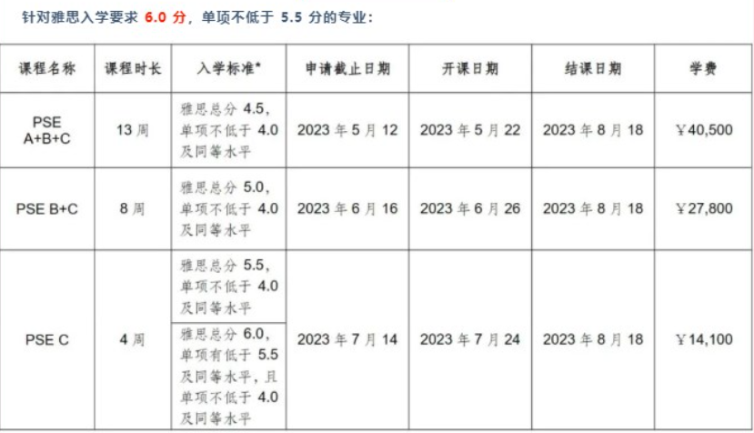 德蒙福特大学语言班今日截止申请！