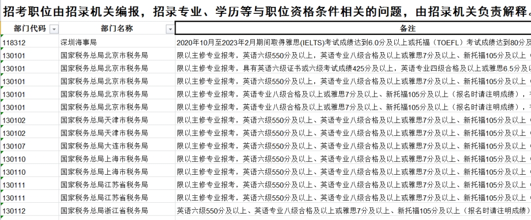 多地对留学生开放定向选调生资格！新加坡2所大学在名单中！