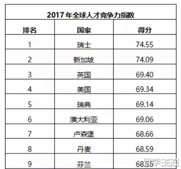 新加坡留学奖学金