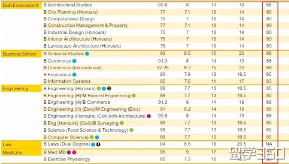 澳洲大学高考成绩要求