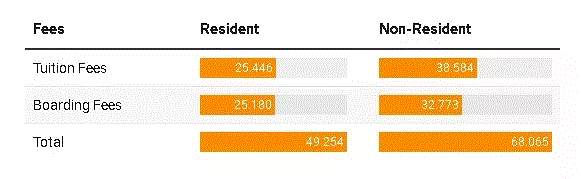 2020年，就读澳洲私立学校要花多少钱？