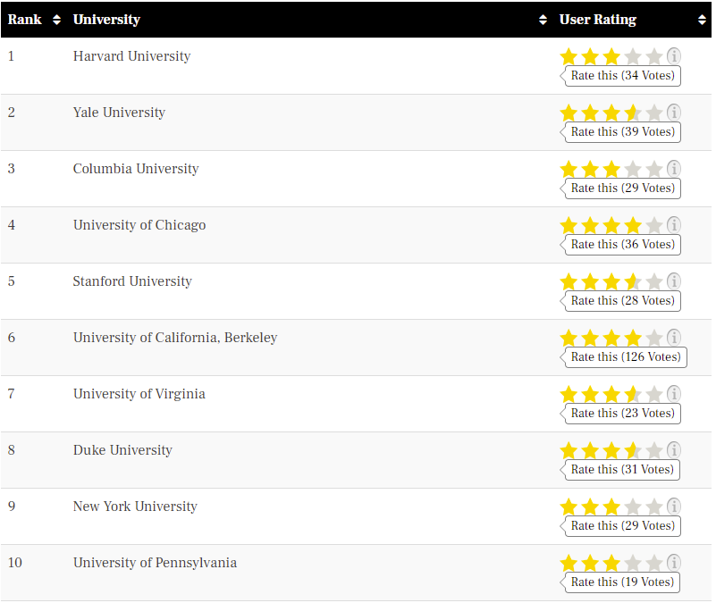 择校参考！TFE Times 2022美国硕士排名发布！