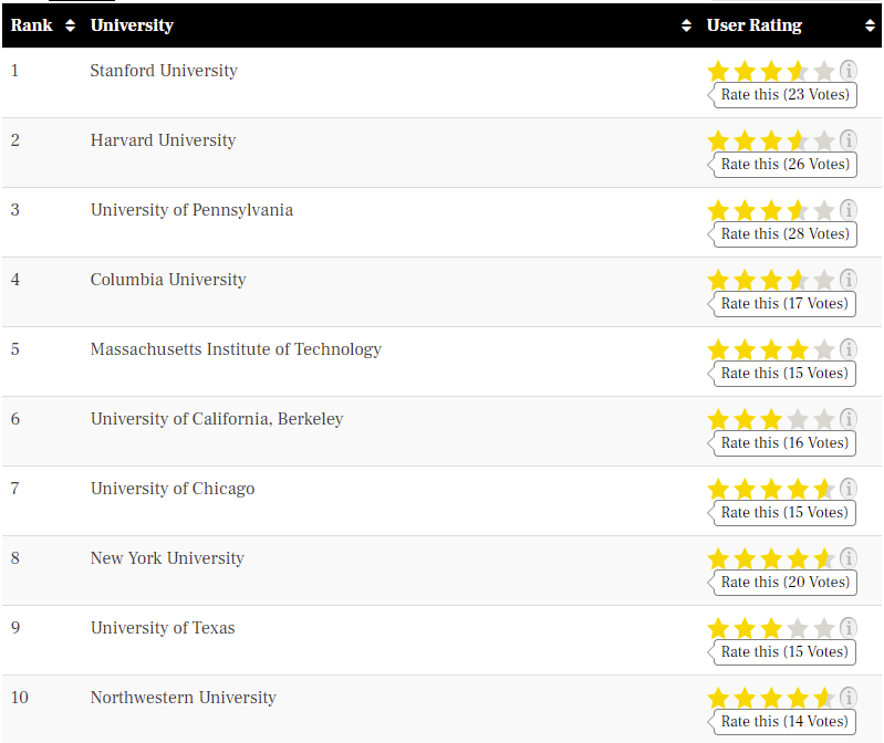 择校参考！TFE Times 2022美国硕士排名发布！