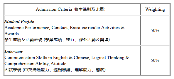 玛利曼中学入学申请要求