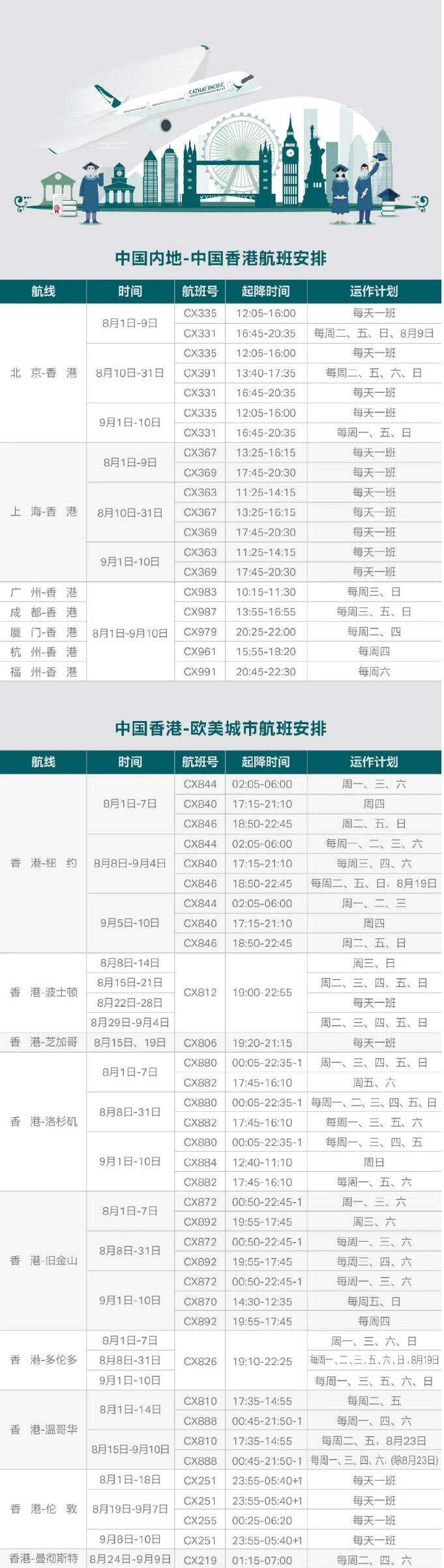 国泰航空放大招，公布8-9月“留学航班”！