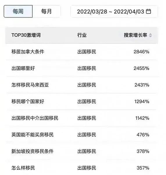 加拿大急改移民政策：7大福利新规出炉！狂抢留学生！送枫叶卡！