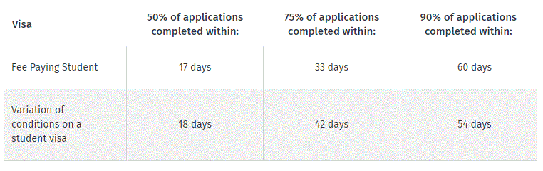最新！新西兰各类签证申请时长汇总
