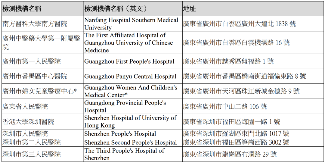 香港通关攻略大全