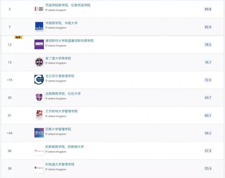 想成为“营销鬼才”库克？这些英国营销类专业top院校值得推荐！
