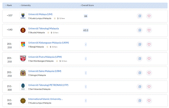 来聊聊马来西亚留学机械工程专业，附院校推荐！