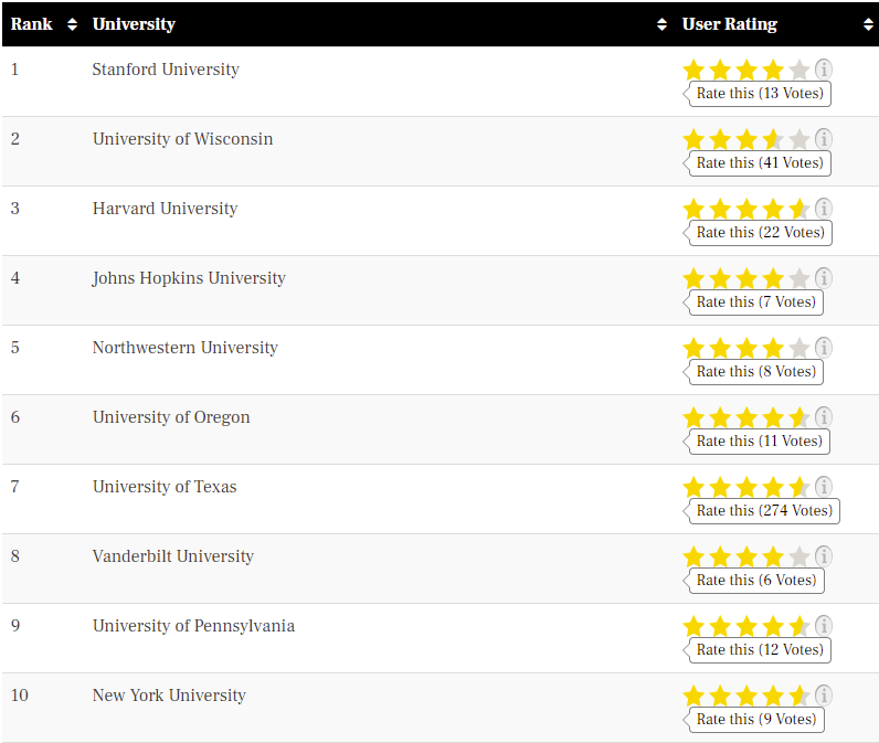 择校参考！TFE Times 2022美国硕士排名发布！
