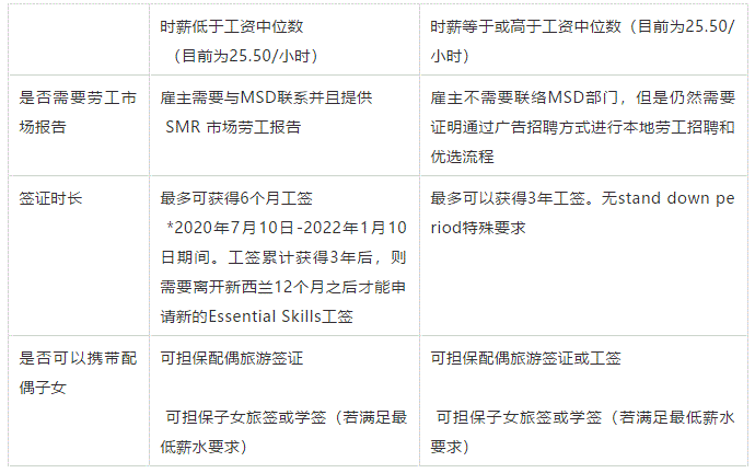 重磅!4月起留学生可陆续入境,新西兰签证生活费要求被提高 重磅!4月起留学生可陆续入境,新西兰签证生活费要求被提高